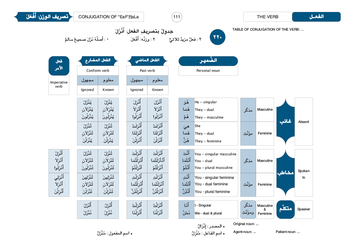 Arabic Grammar